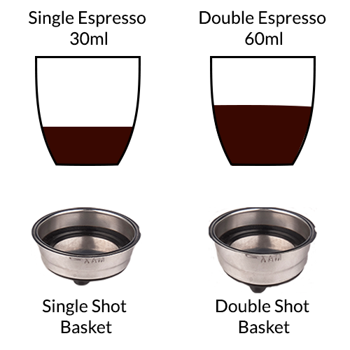 Single VS Double Espresso Shots: What's The Difference