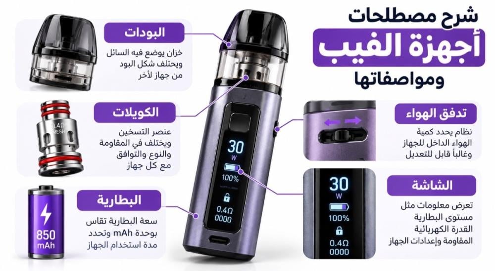 شرح مصطلحات أجهزة الفيب ومواصفاتها: البطارية وتدفق الهواء والشاشة