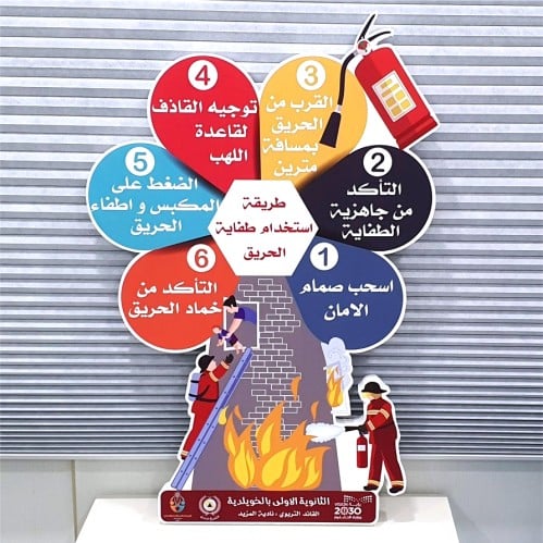 مجسم طريقة استخدام طفاية الحريق
