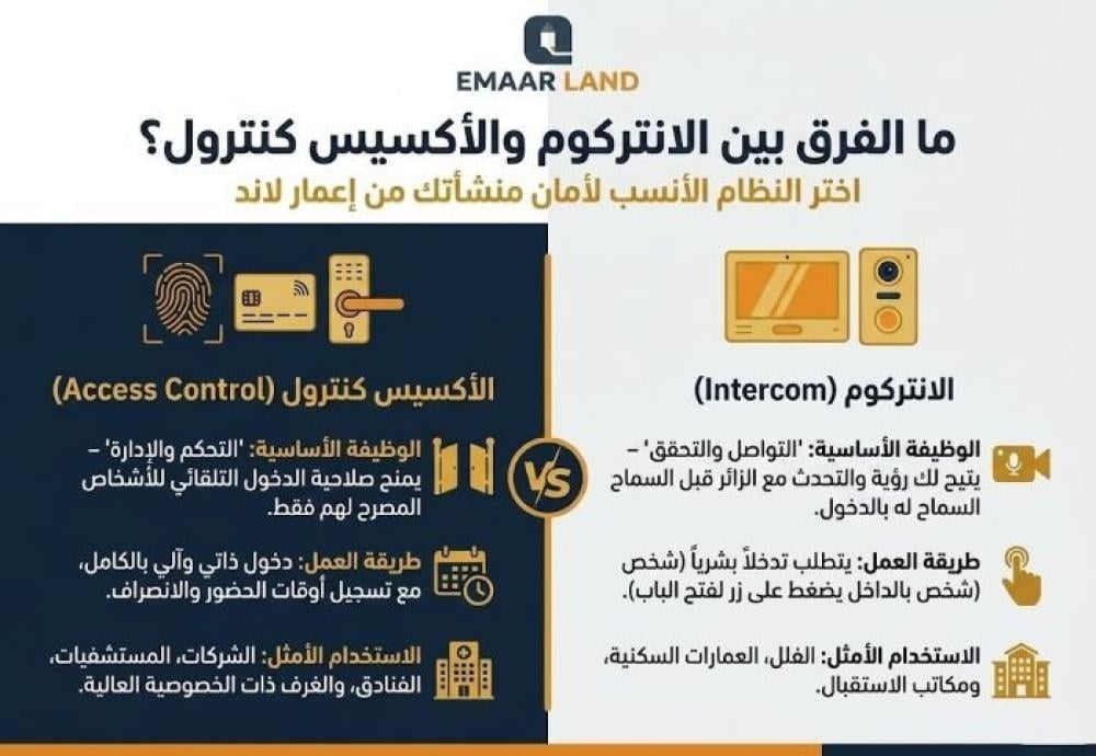 الفرق بين الانتركوم و الاكسيس كنترول