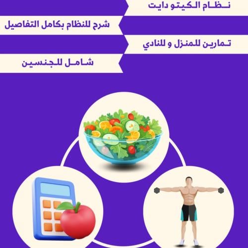 شرح الكيتو دايت+جدول غذائي+تمارين للبيت والنادي +ل...