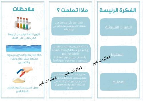 مطوية التغيرات الفيزيائية