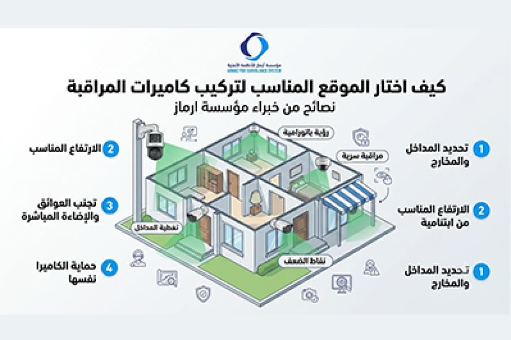 أفضل أماكن تركيب كاميرات المراقبة في المنزل لضمان أعلى مستوى من الأمان
