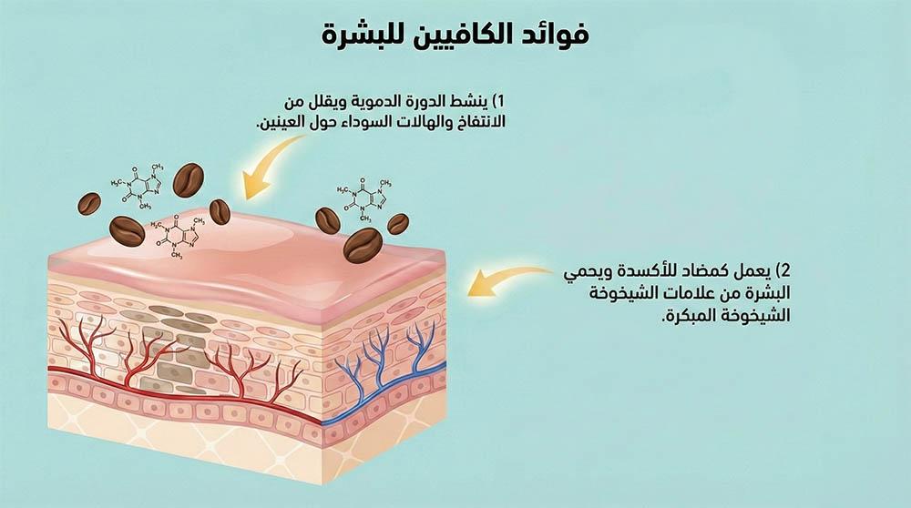 فوائد الكافيين للبشرة