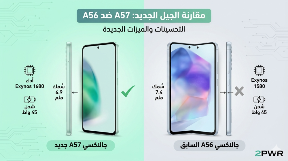 مقارنة بين جالكسي a57 و جالكسي a56