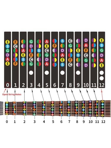 ملصقات لتعلم الجيتار