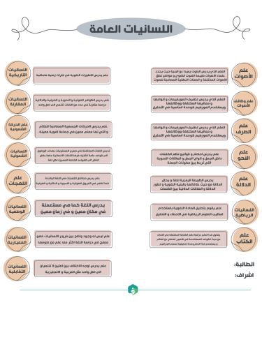 خرائط مفاهيم