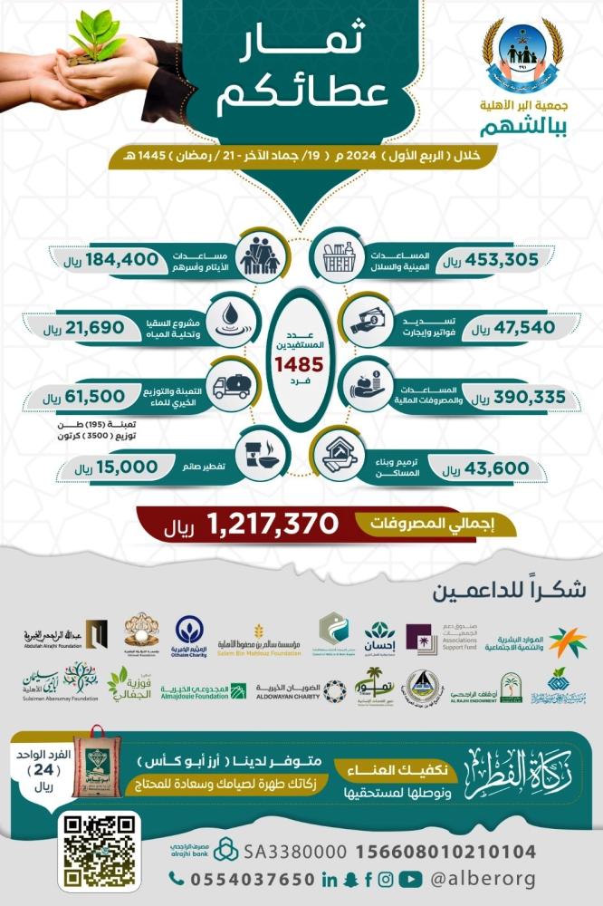 ثمار عطائكم خلال الربع الأول من عام 2024م