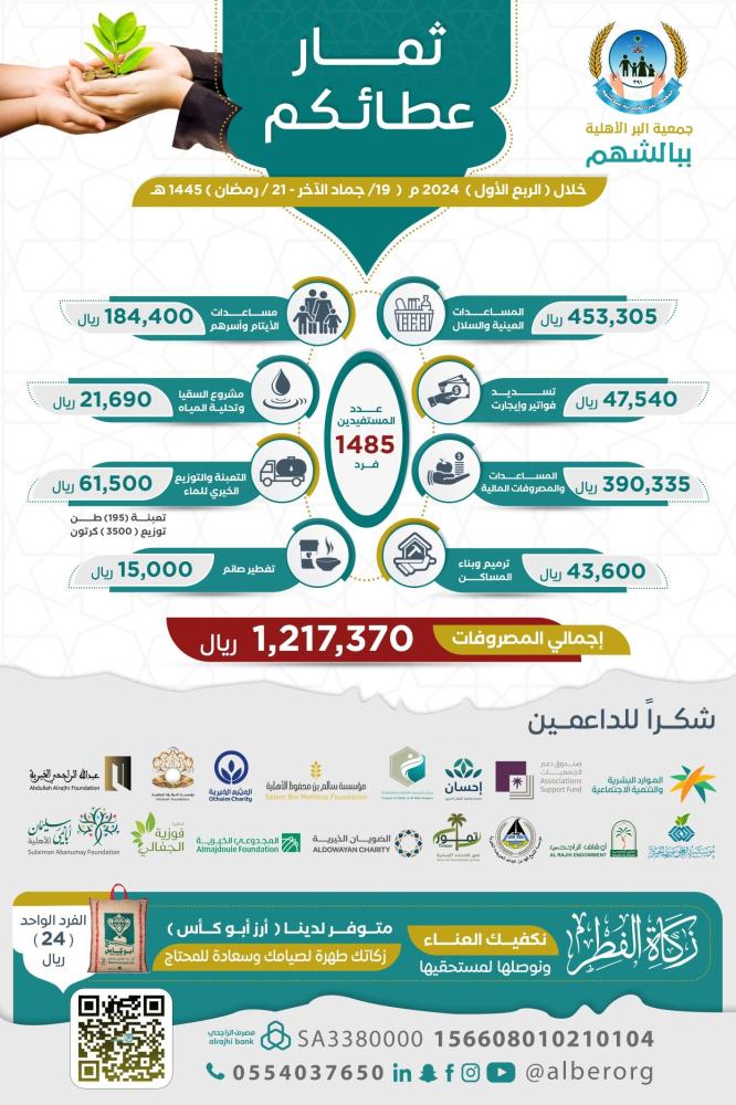 ثمار عطائكم خلال الربع الأول من عام 2024م