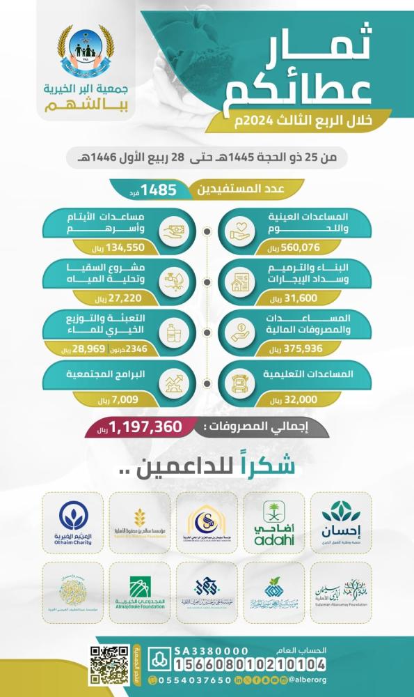 ثمار عطائكم خلال الربع الثالث من عام 2024م