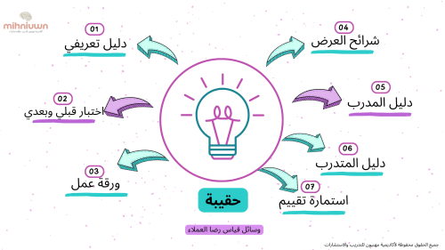 وسائل قياس رضا العملاء