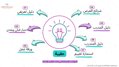 المهارات الاحصائية في اعداد التقارير الادارية