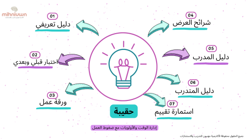 إدارة الوقت والأوليات مع ضغوط العمل