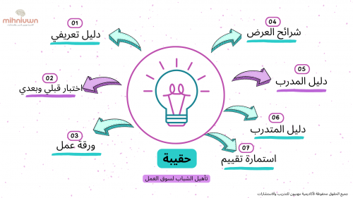 تأهيل الشباب لسوق العمل