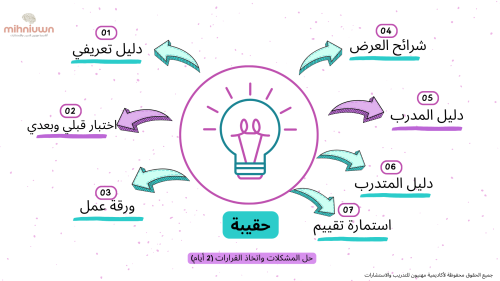 حل المشكلات واتخاد القرارات (يومان)