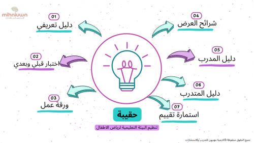 تنظيم البيئة التعليمية لرياض الأطفال