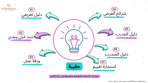 مؤشرات السعادة الوظيفية وتطبيقاتها في بيئة العمل