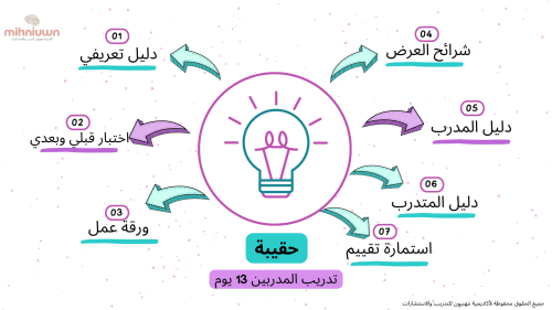 حقيبة تدريب المدربين (13 يوم )