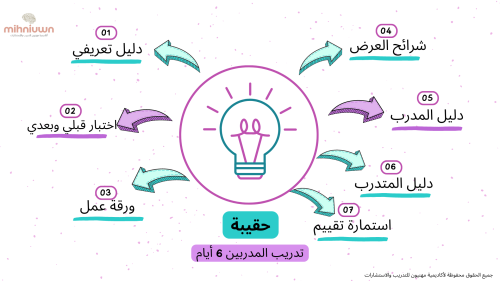 دورة تدريب المدربين ( 6 أيام )