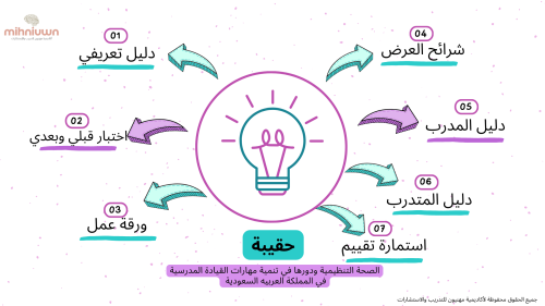الصحة التنظيمية ودورها في تنمية مهارات القيادة