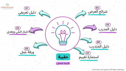 الإرشاد الجمعي