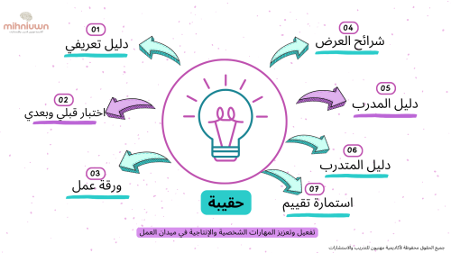 تفعيل وتعزيز المهارات الشخصية والإنتاجية في ميدان...