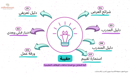 آلية التعامل مع قضايا شاغلات الوظائف التعليمية