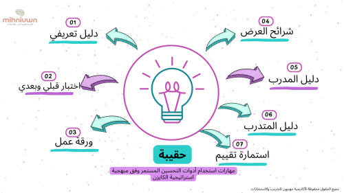 مهارات استخدام ادوات التحسين المستمر وفق منهجية اس...