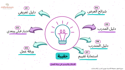 الابتكار والتيسير في بيئة العمل