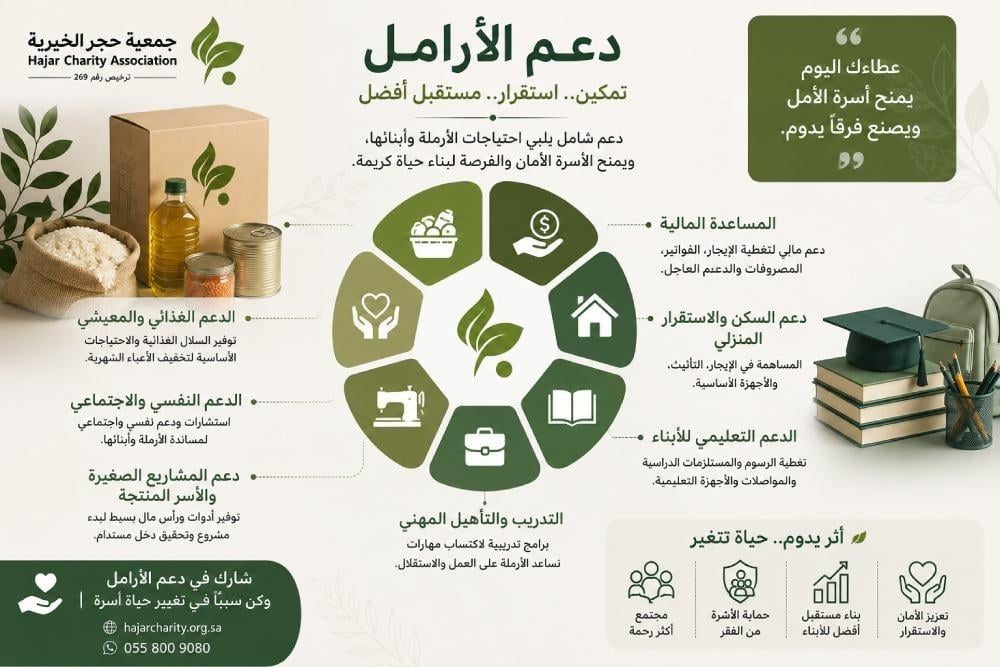 ما الذي يجعل دعم الأرامل مختلفًا عن أنواع الدعم الأخرى؟