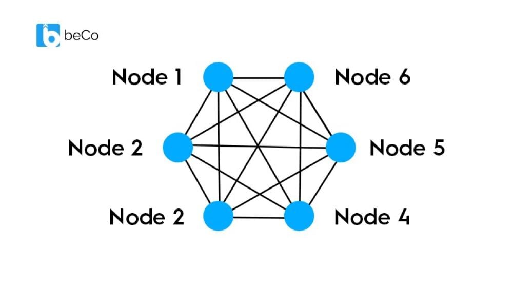 Wireless mesh network