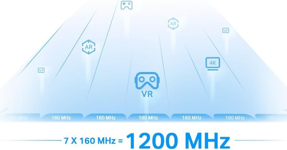 مقوي شبكة تي بي-لينك  AXE5400 Mesh – واي فاي 6E