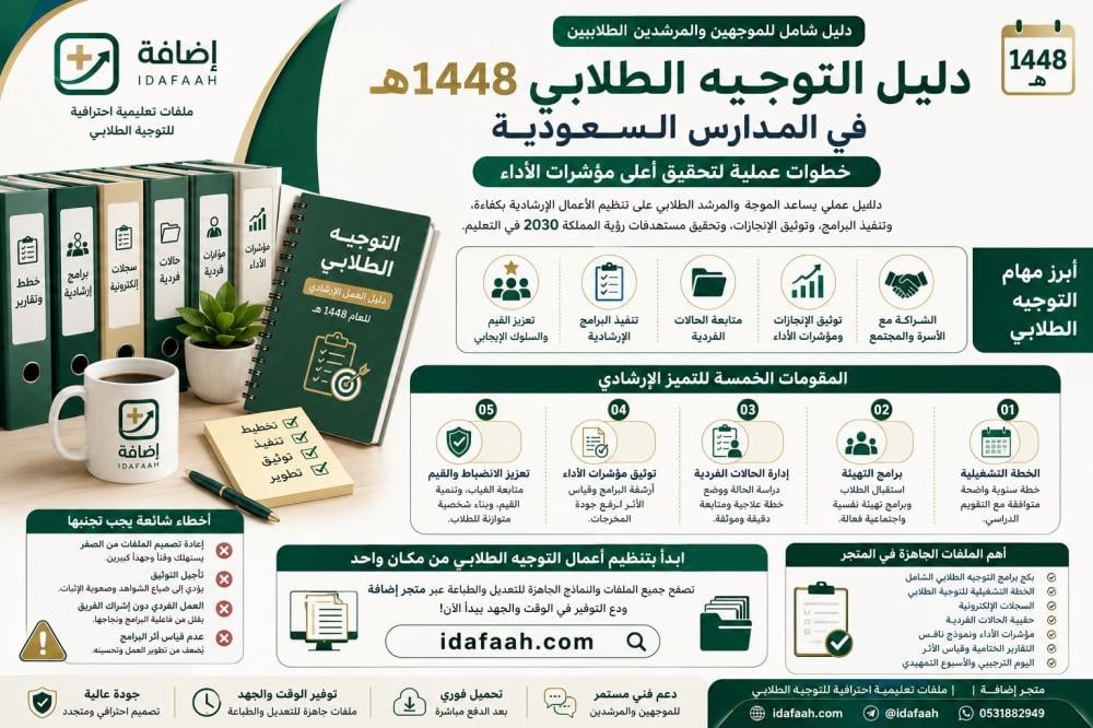 دليل التوجيه الطلابي 1448هـ في المدارس السعودية  خطوات عملية لتحقيق أعلى مؤشرات الأداء