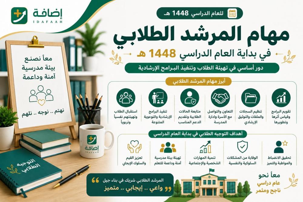 مهام المرشد الطلابي في بداية العام الدراسي 1448هـ