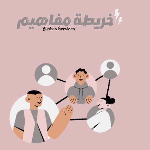 خريطة مفاهيم