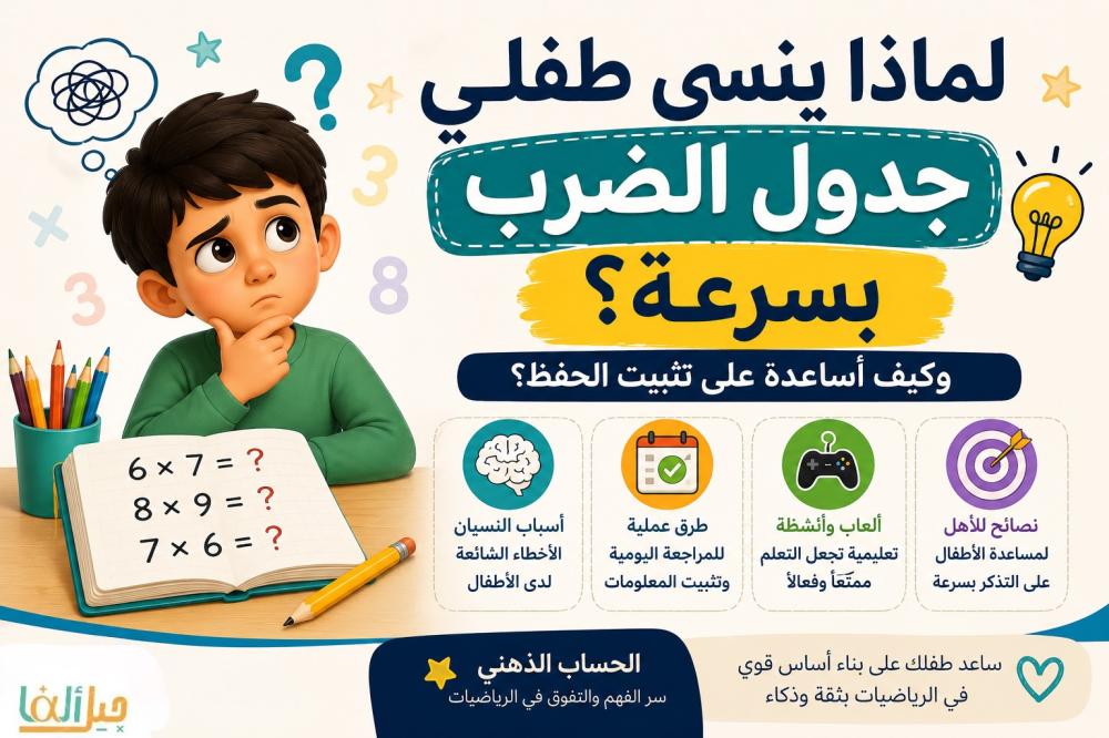 لماذا ينسى طفلي جدول الضرب بسرعة؟