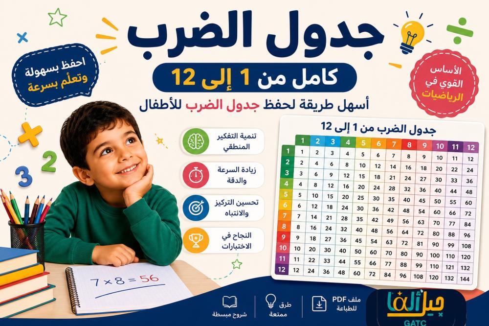جدول الضرب كامل من 1 إلى 12