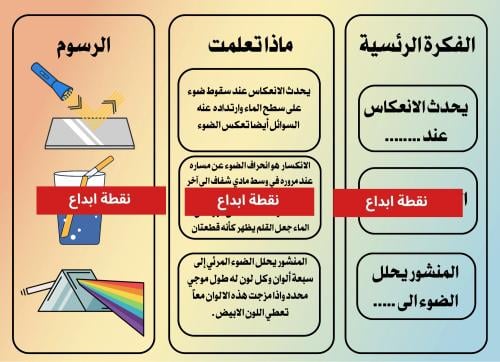 الضوء