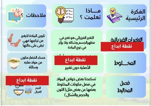 التغيرات الفيزيائية