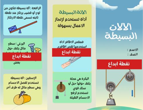 الالات البسيطة