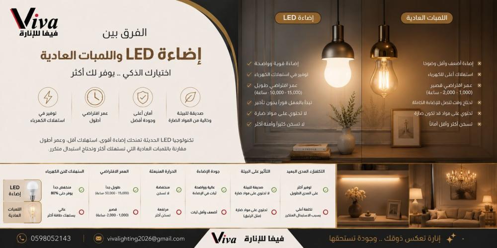 وداعاً للفواتير المرتفعة: لماذا تعتبر إضاءة LED هي الاستثمار الأذكى لمنزلك مقارنة باللمبات التقليدية؟