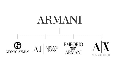 أرماني ARMANI