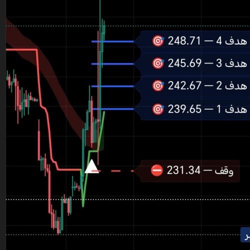 اشتراك شهرين مؤشر المحزم المليان