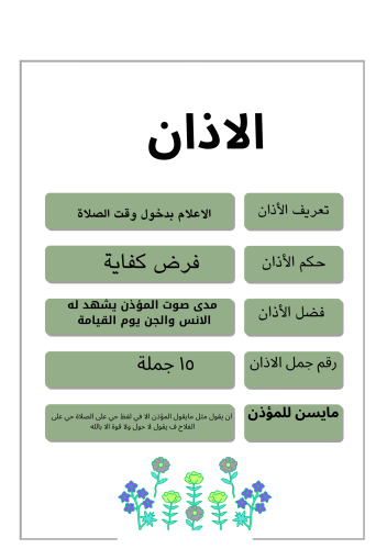 مطويه فقه خامس الترم الاول