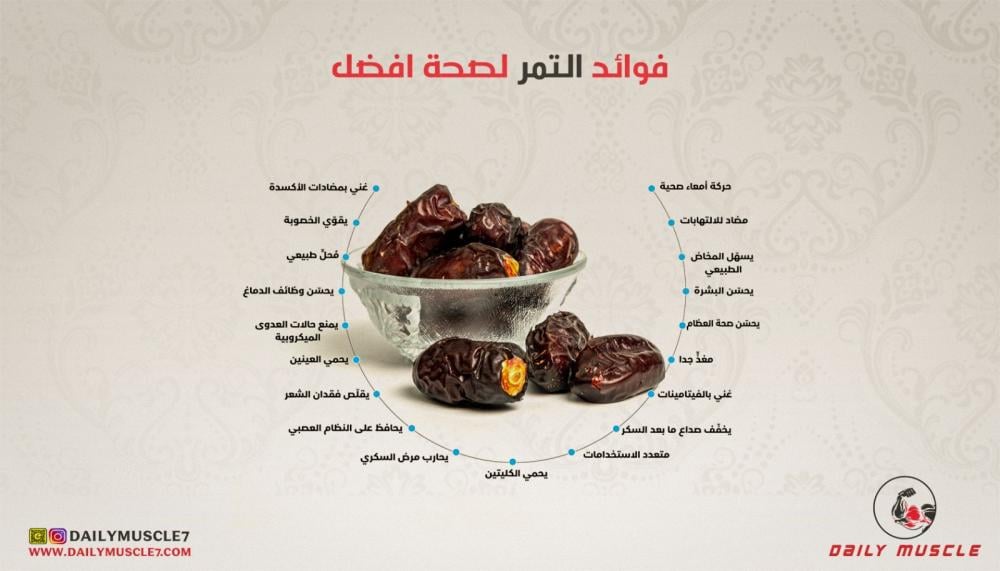 Benefits Of Dates for Better Life