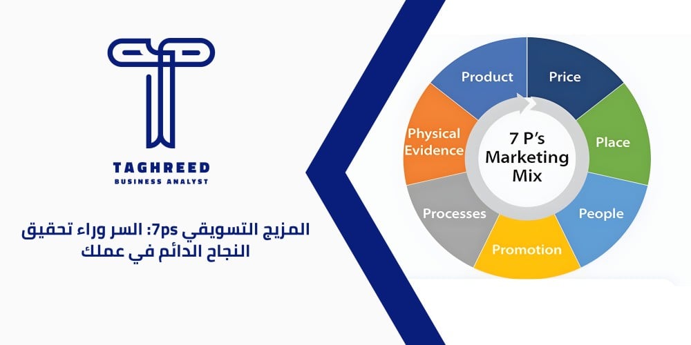 المزيج التسويقي 7ps: السر وراء تحقيق النجاح الدائم في عملك