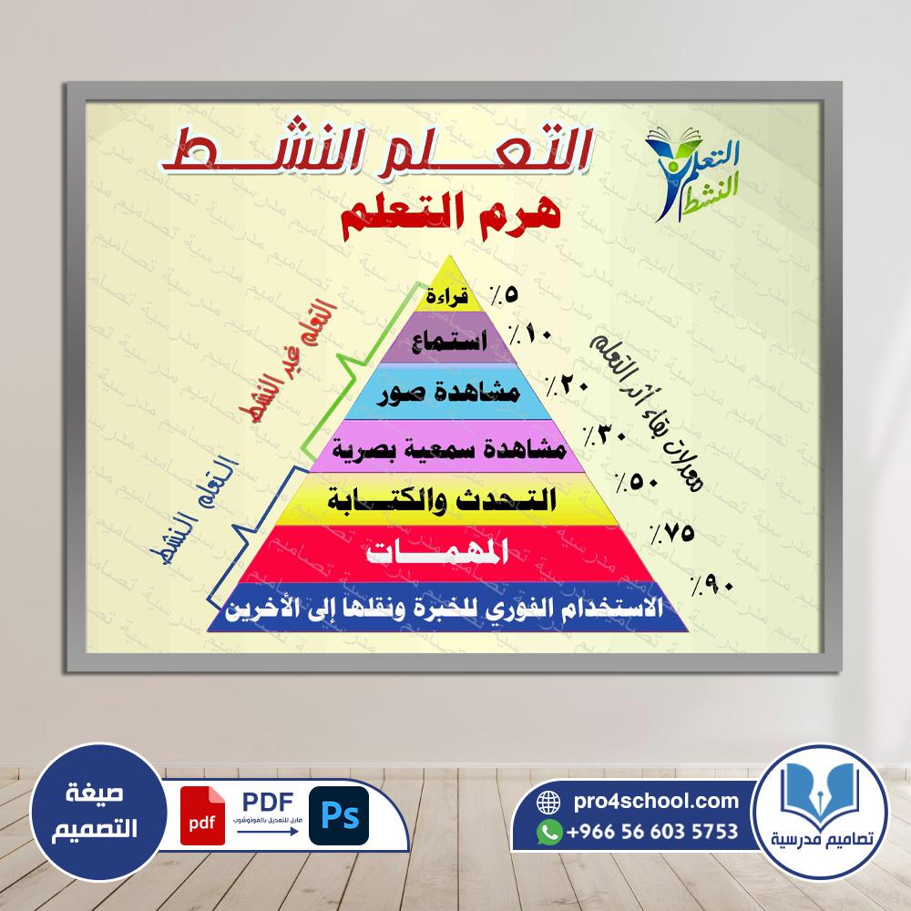 ‎⁨هرم التعلم النشط      179⁩