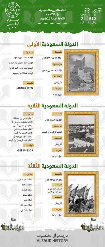 يوم التأسيس - تاريخ آل سعود