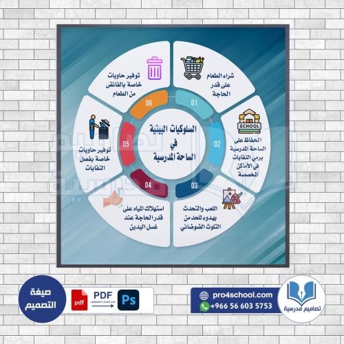 تصميم لوحة السلوكيات البيئية في السحة المدرسية