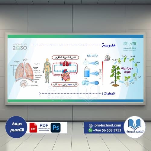 تصميم لوحة مادة العلوم